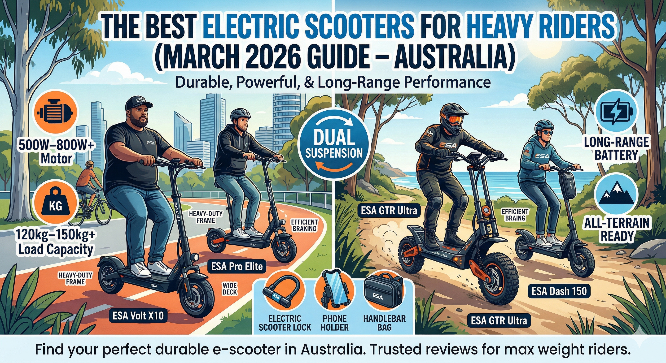 The Best Electric Scooters for Heavy Riders (March 2026 Guide – Australia)